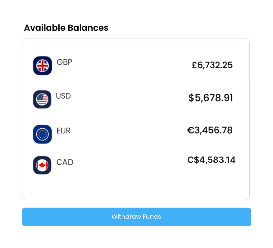 Forward Payments